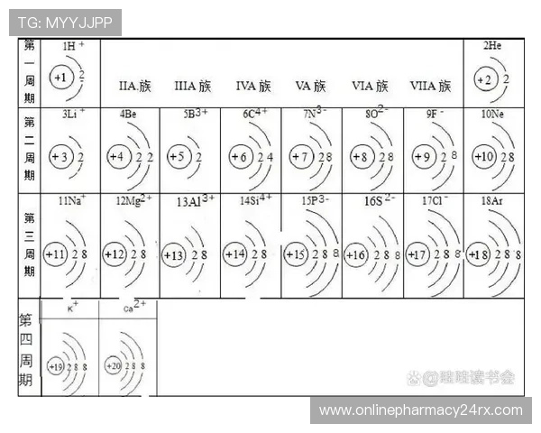 PT电子轨道排布在元素周期表中的变化规律与电子配置分析