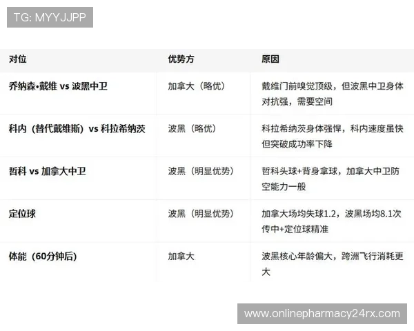 加拿大与波黑世界杯比赛时间预测及相关赛事信息介绍